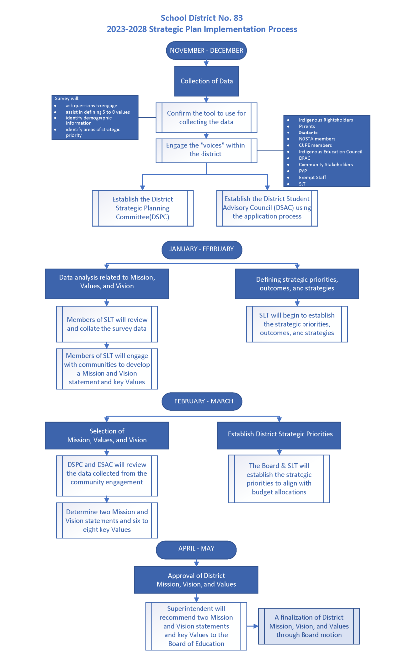 Strategic-Plan-Implementation