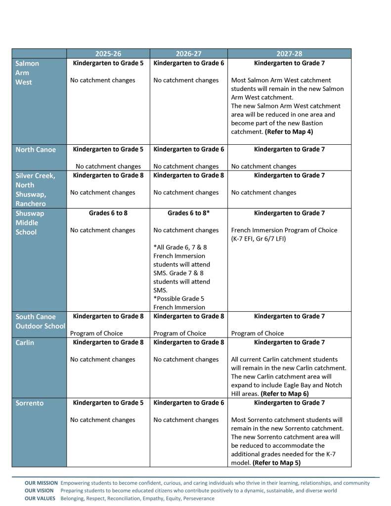 Reconfiguration-Transition-Plan-Oct-2025_Page_2