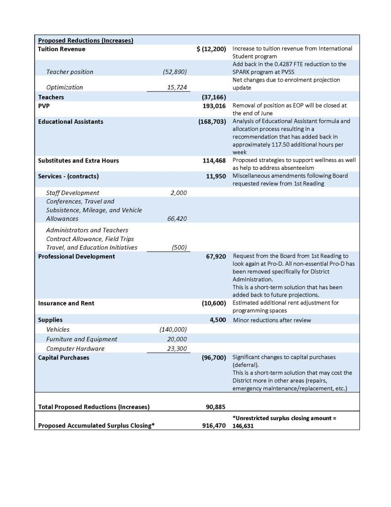 Proposed-Changes-June-Board-Mtg