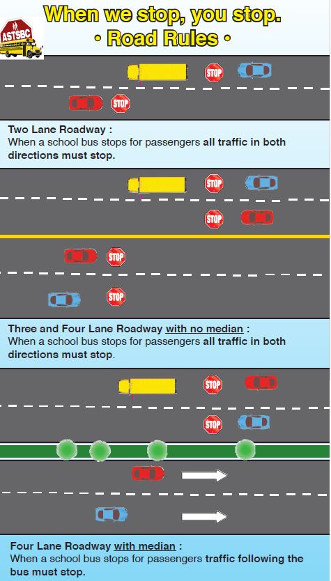 Bus-Lanes