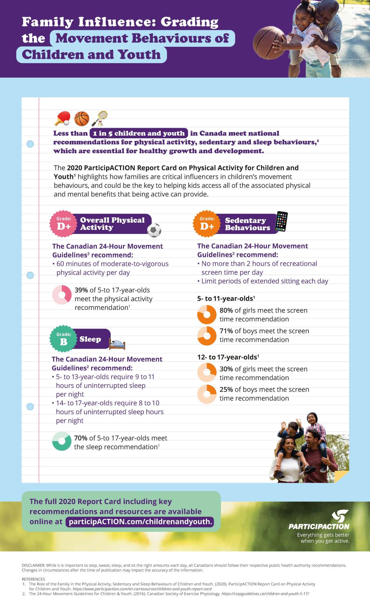 Report_Card_Children_and_Youth_Overall_Movement_Behaviours_infographic