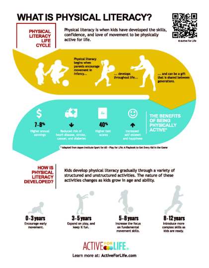 PL_Infographic_activeforlife