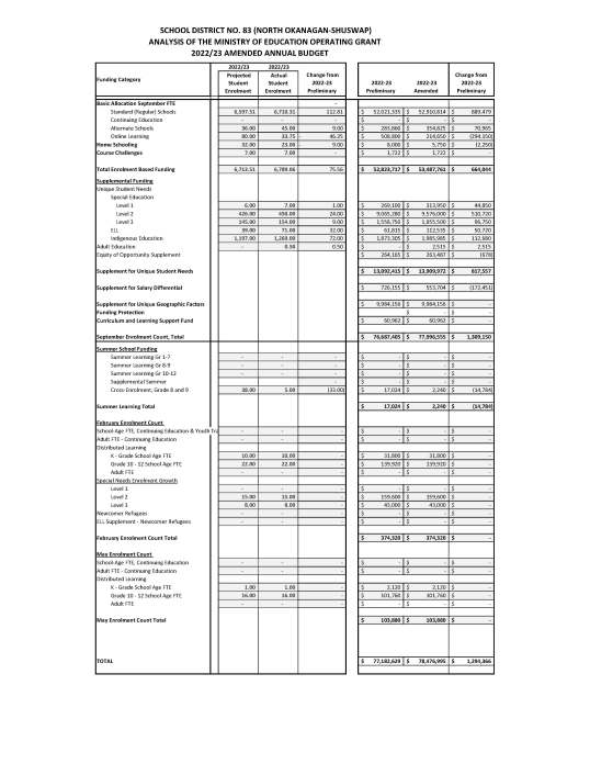 Final-Funding-Summary
