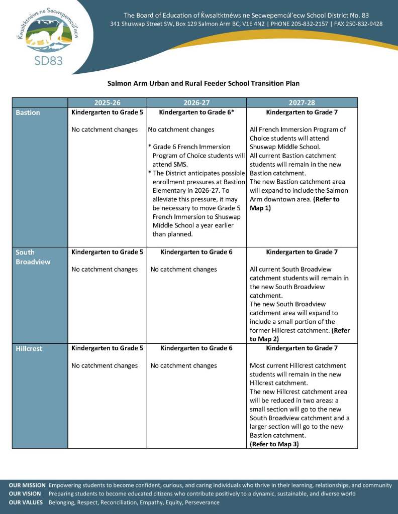 Reconfiguration-Transition-Plan-Oct-2025_Page_1