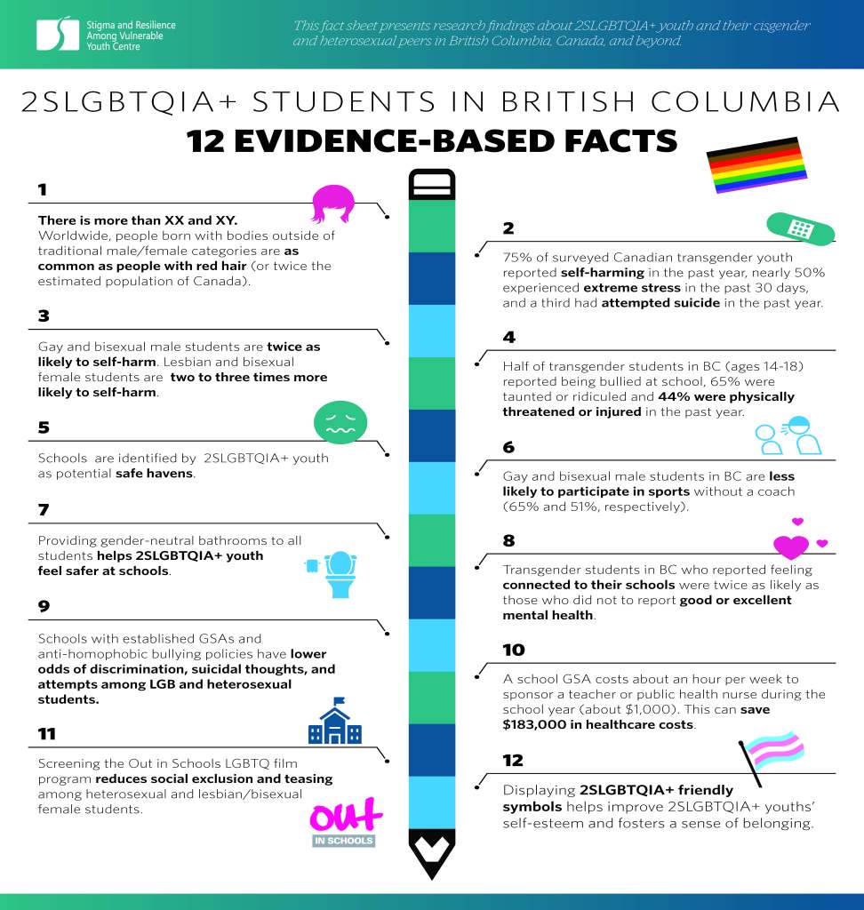 LGBTQ-Students-in-BC_Fact-Sheet-Infographic_Page_1