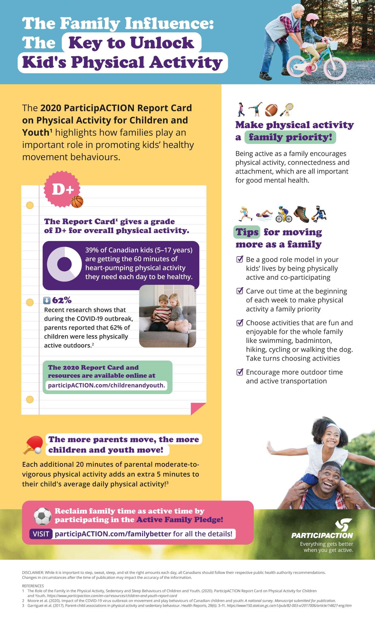 Report_Card_Children_and_Youth_Physical_Activity_infographic