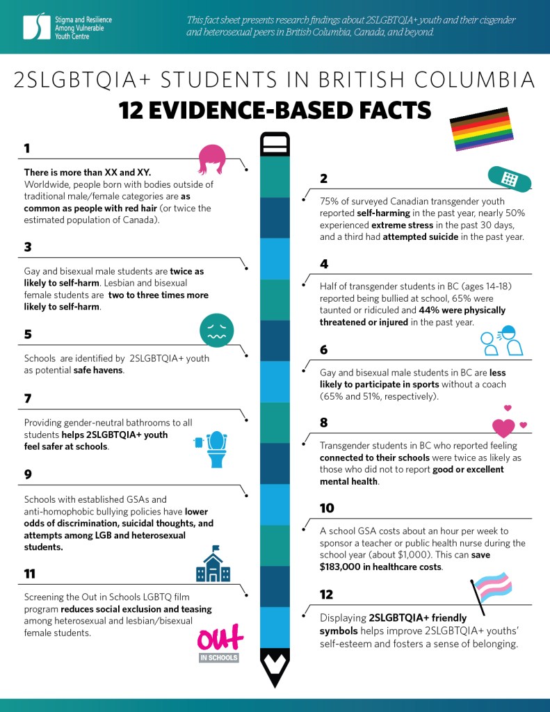 SARAVYC_LGBTQ-Students-in-BC_Fact-Sheet-Infographic_-01
