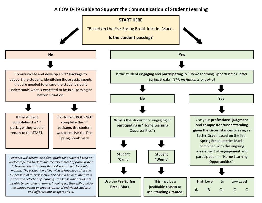 COVID-19-Guide-for-Assessment-and-Letter-Grades-10-12