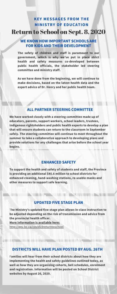 back-to-school-Infographic-2